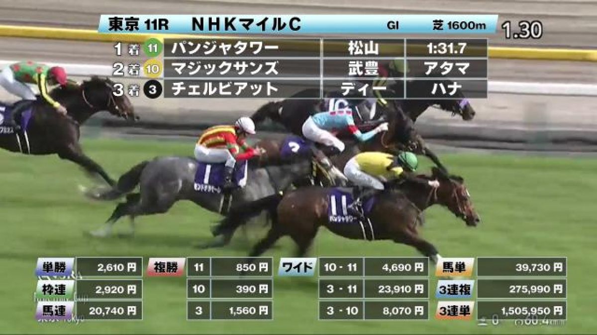 【5/11 NHKマイルCほか】東京ダイジェスト/JRAレース結果