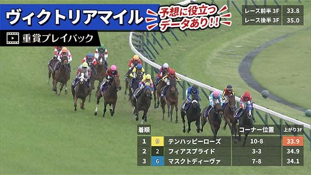 【ヴィクトリアマイル 2025】過去5年のレース映像
