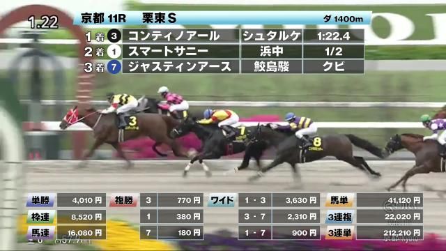 【5/18 栗東Sほか】京都ダイジェスト/JRAレース結果