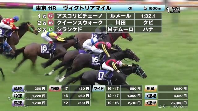 【5/18 ヴィクトリアマイルほか】東京ダイジェスト/JRAレース結果