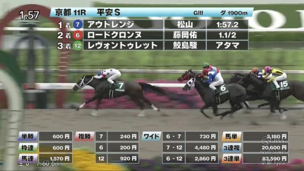 【5/24 平安Sほか】京都ダイジェスト/JRAレース結果