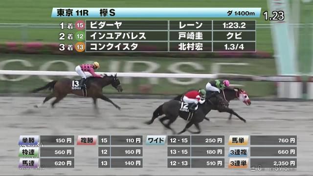【5/24 欅Sほか】東京ダイジェスト/JRAレース結果