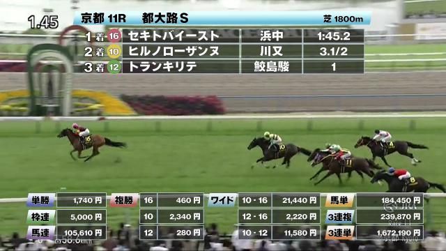 【5/25 都大路Sほか】京都ダイジェスト/JRAレース結果