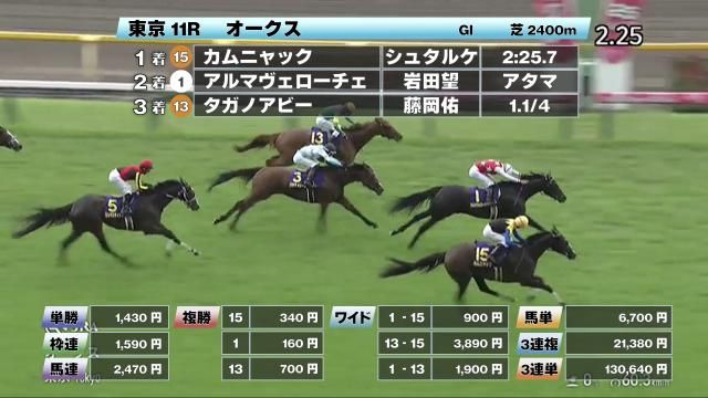 【5/25 オークスほか】東京ダイジェスト/JRAレース結果
