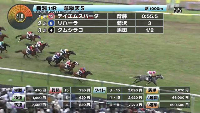 【5/25 韋駄天Sほか】新潟ダイジェスト/JRAレース結果