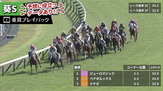 【葵S 2025】過去5年のレース映像・傾向