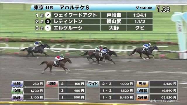 【5/31 アハルテケSほか】東京ダイジェスト/JRAレース結果