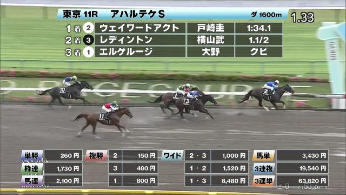 【5/31 アハルテケSほか】東京ダイジェスト/JRAレース結果