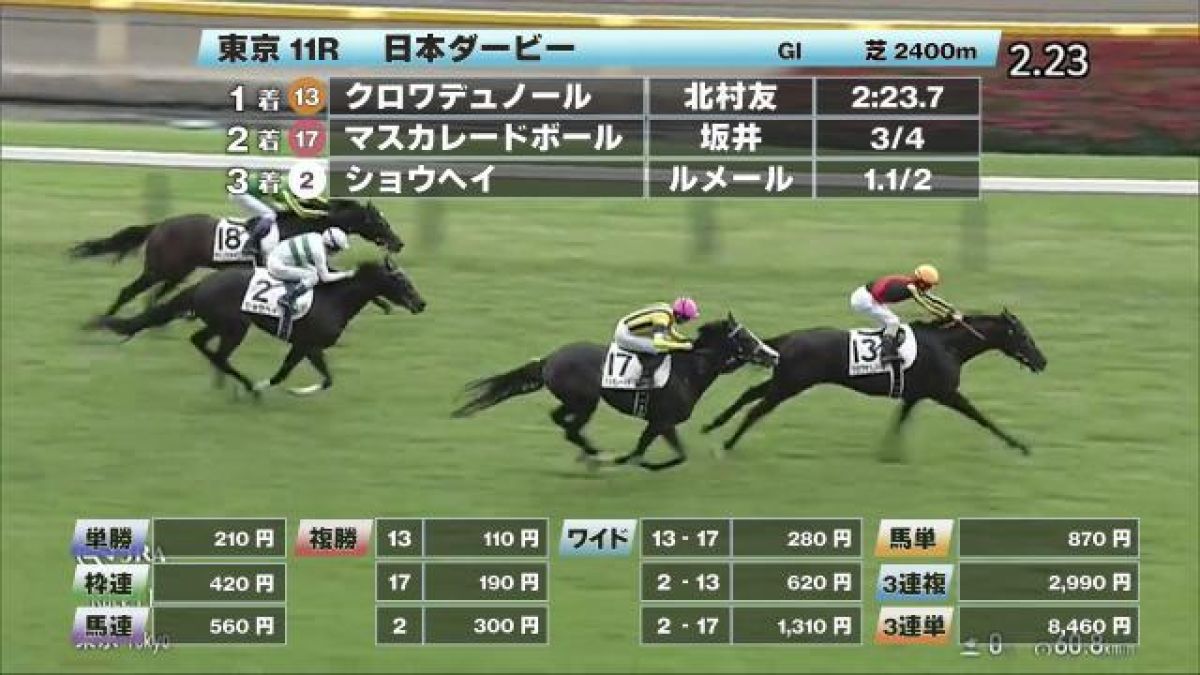  【6/1 日本ダービーほか】東京ダイジェスト/JRAレース結果