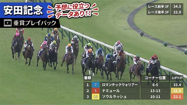 【安田記念 2025】過去5年のレース映像・傾向