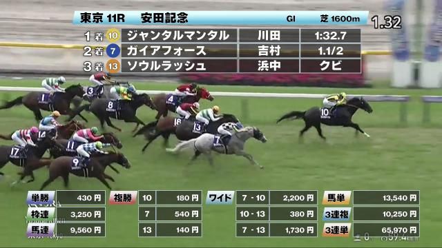 【6/8 安田記念ほか】東京ダイジェスト/JRAレース結果