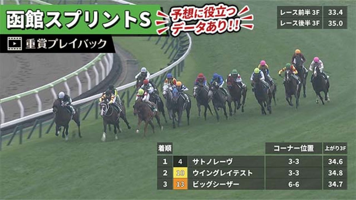 【函館スプリントS 2025】過去5年のレース映像・傾向
