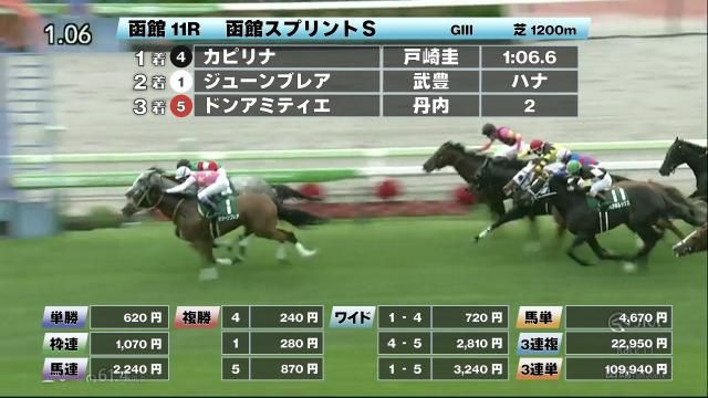 【6/14 函館スプリントSほか】函館ダイジェスト/JRAレース結果