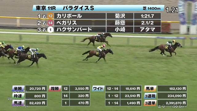 【6/15 パラダイスSほか】東京ダイジェスト/JRAレース結果