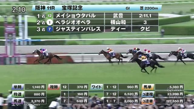 【6/15 宝塚記念ほか】阪神ダイジェスト/JRAレース結果