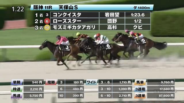 【6/21 天保山Sほか】阪神ダイジェスト/JRAレース結果