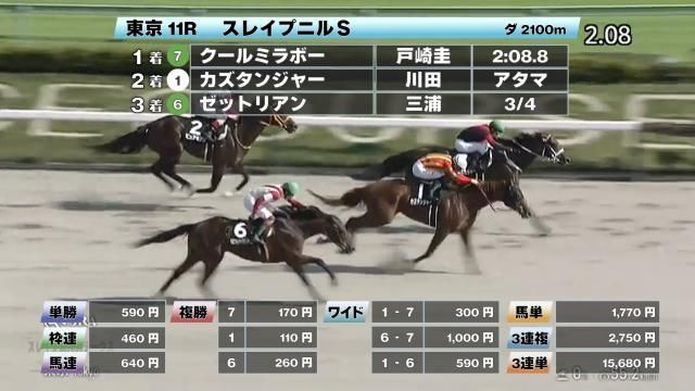 【6/21 スレイプニルSほか】東京ダイジェスト/JRAレース結果