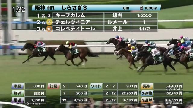 【6/22 しらさぎSほか】阪神ダイジェスト/JRAレース結果