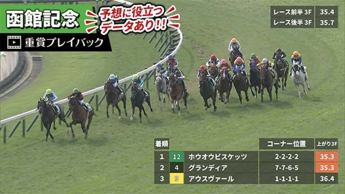 【函館記念 2025】過去5年のレース映像・傾向