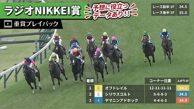 【ラジオNIKKEI賞 2025】過去5年のレース映像・傾向