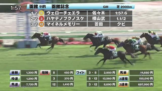 【6/29 函館記念ほか】函館ダイジェスト/JRAレース結果