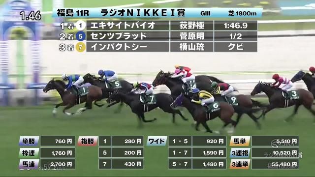 【6/29 ラジオNIKKEI賞ほか】福島ダイジェスト/JRAレース結果