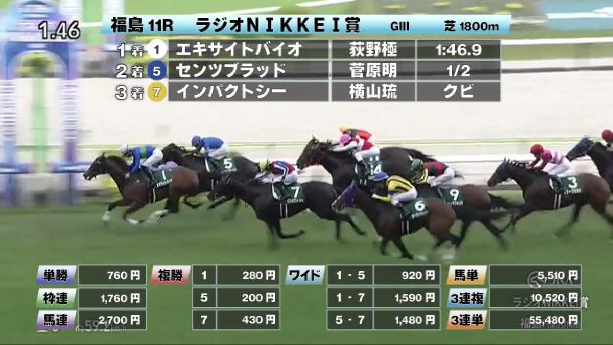 【6/29 ラジオNIKKEI賞ほか】福島ダイジェスト/JRAレース結果
