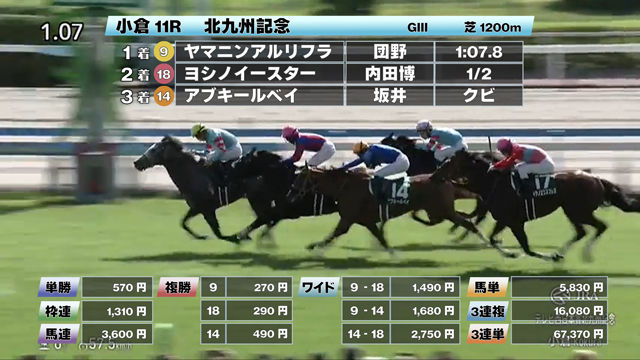 【7/6 北九州記念ほか】小倉ダイジェスト/JRAレース結果