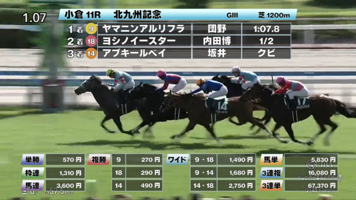 【7/6 北九州記念ほか】小倉ダイジェスト/JRAレース結果