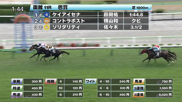 【7/13 巴賞ほか】函館ダイジェスト/JRAレース結果