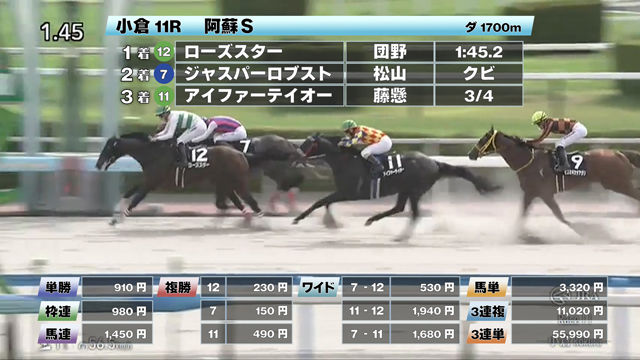 【7/13 阿蘇Sほか】小倉ダイジェスト/JRAレース結果