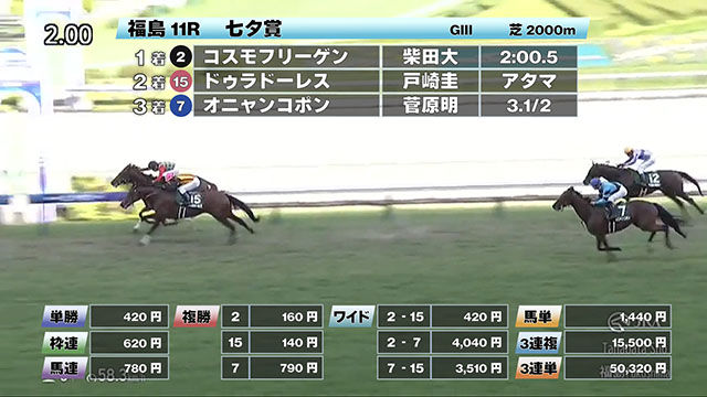 【7/13 七夕賞ほか】福島ダイジェスト/JRAレース結果