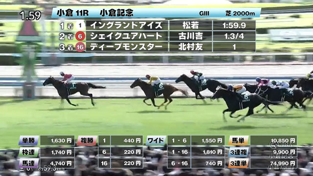 【7/20 小倉記念ほか】小倉ダイジェスト/JRAレース結果