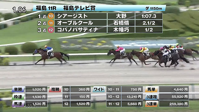 【7/20 福島テレビ賞ほか】福島ダイジェスト/JRAレース結果