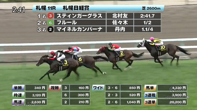 【7/27 札幌日経賞ほか】札幌ダイジェスト/JRAレース結果