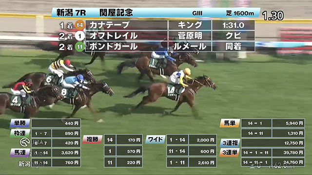 【7/27 関屋記念ほか】新潟ダイジェスト/JRAレース結果