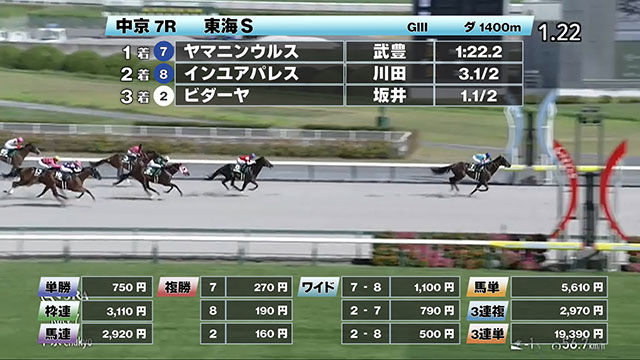 【7/27 東海Sほか】中京ダイジェスト/JRAレース結果