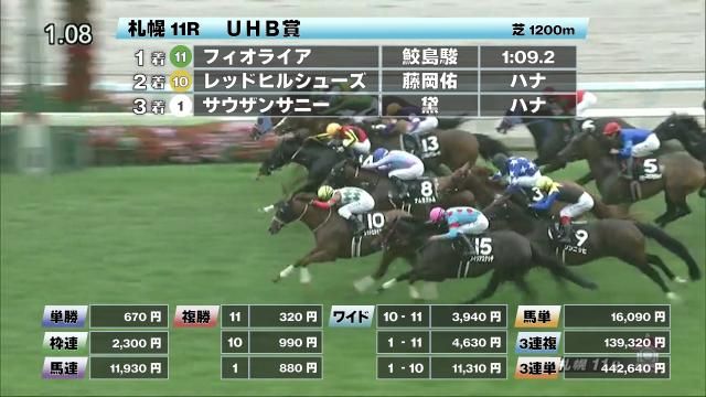 【8/10 UHB賞ほか】札幌ダイジェスト/JRAレース結果