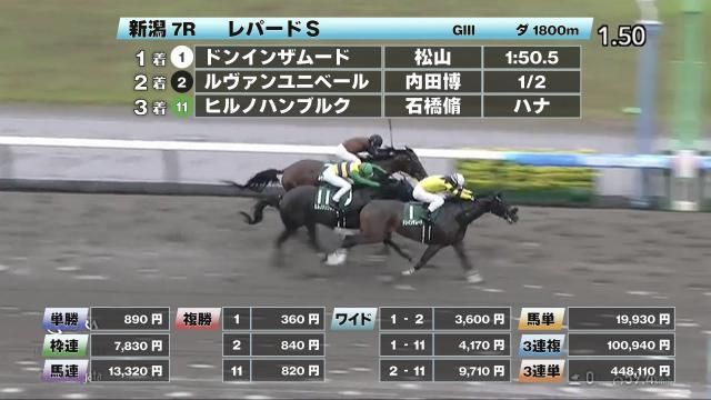 【8/10 レパードSほか】新潟ダイジェスト/JRAレース結果