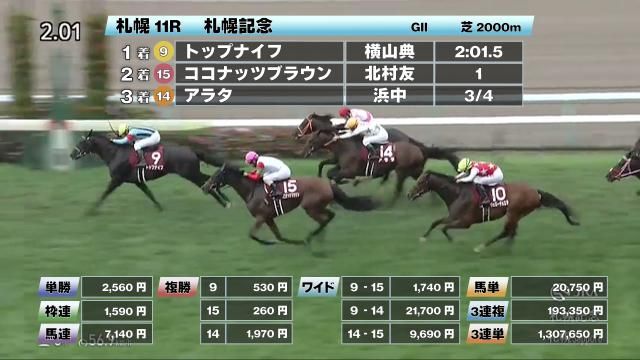 【8/17 札幌記念ほか】札幌ダイジェスト/JRAレース結果