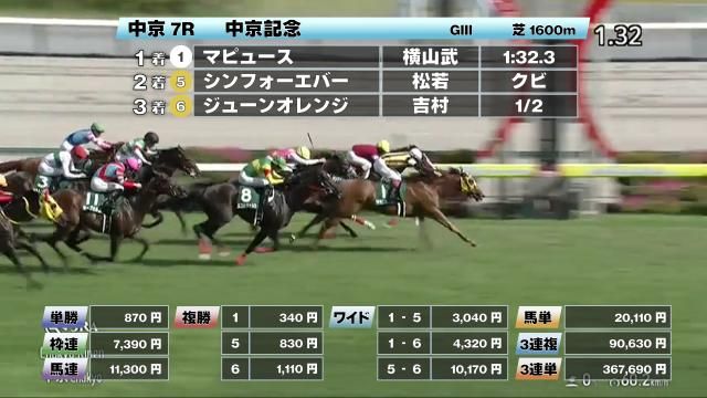 【8/17 中京記念ほか】中京ダイジェスト/JRAレース結果
