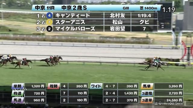 【8/31 中京2歳Sほか】中京ダイジェスト/JRAレース結果