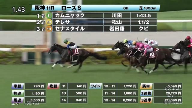 【9/14 ローズSほか】阪神ダイジェスト/JRAレース結果