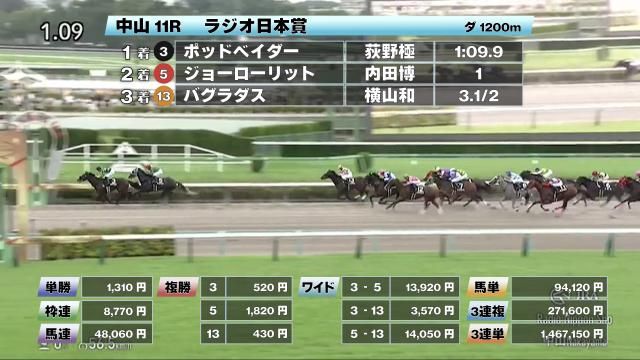 【9/14 ラジオ日本賞ほか】中山ダイジェスト/JRAレース結果