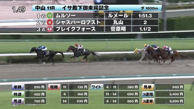 【9/20 イサ殿下御来場記念ほか】中山ダイジェスト/JRAレース結果