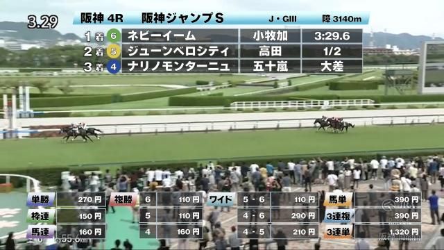 【9/20 阪神ジャンプSほか】阪神ダイジェスト/JRAレース結果