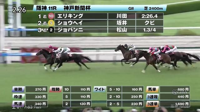 【9/21 神戸新聞杯ほか】阪神ダイジェスト/JRAレース結果