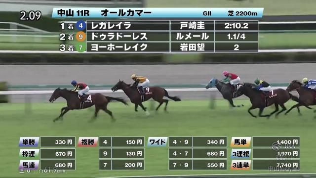 【9/21 オールカマーほか】中山ダイジェスト/JRAレース結果