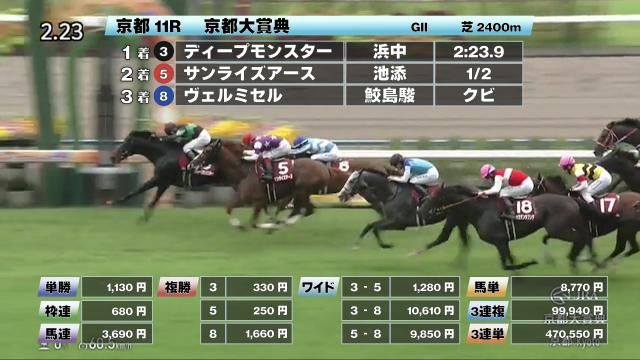 【10/5 京都大賞典ほか】京都ダイジェスト/JRAレース結果