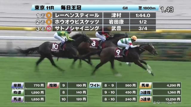 【10/5 毎日王冠ほか】東京ダイジェスト/JRAレース結果